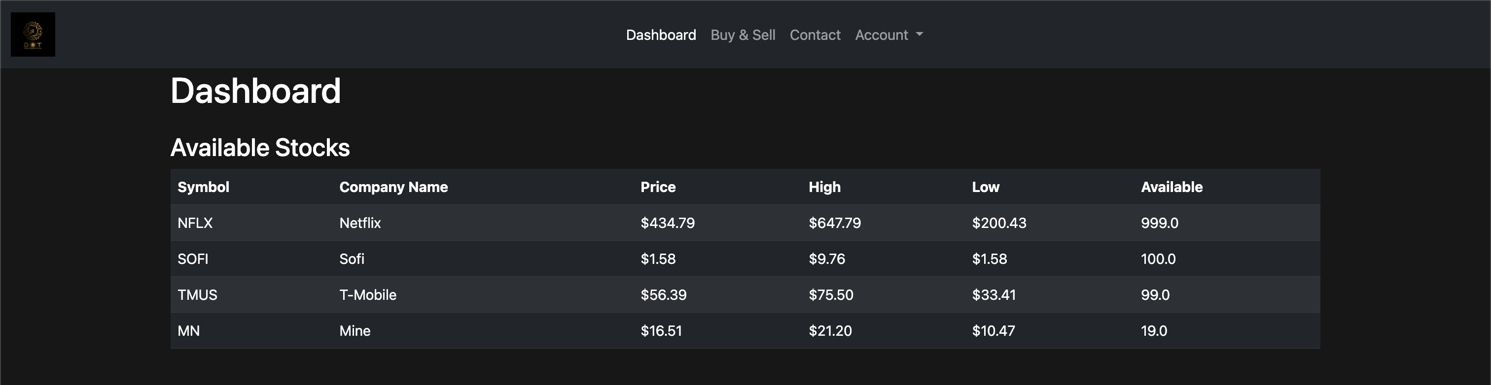 User Dashboard with Stock Overview